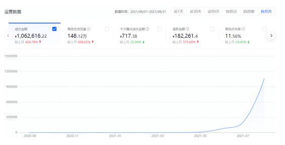 抖音直播間怎么做(如何快速打造日銷十萬直播間)